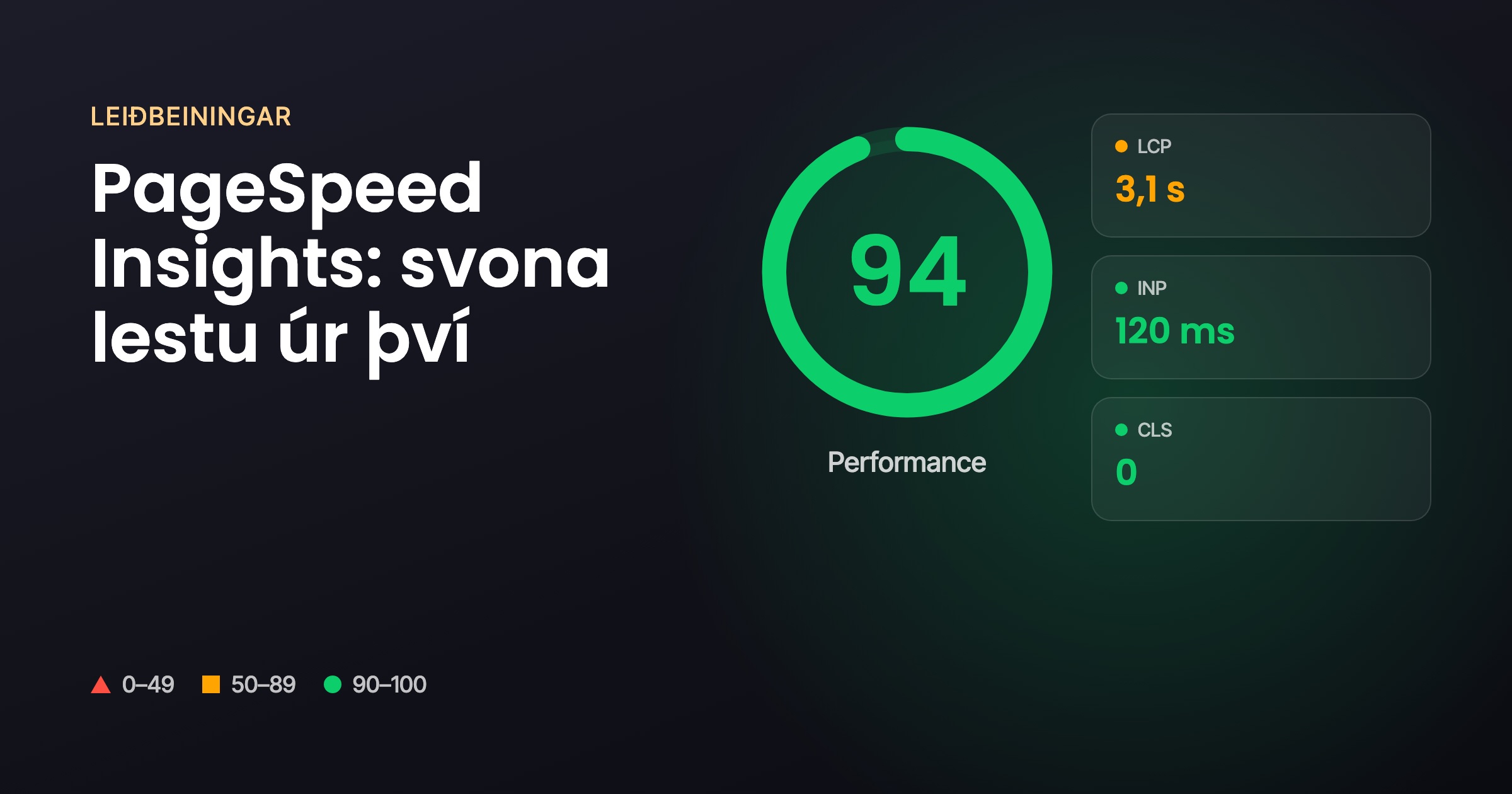 Hraðaeinkunn 94 í PageSpeed Insights ásamt mælingunum LCP, INP og CLS.