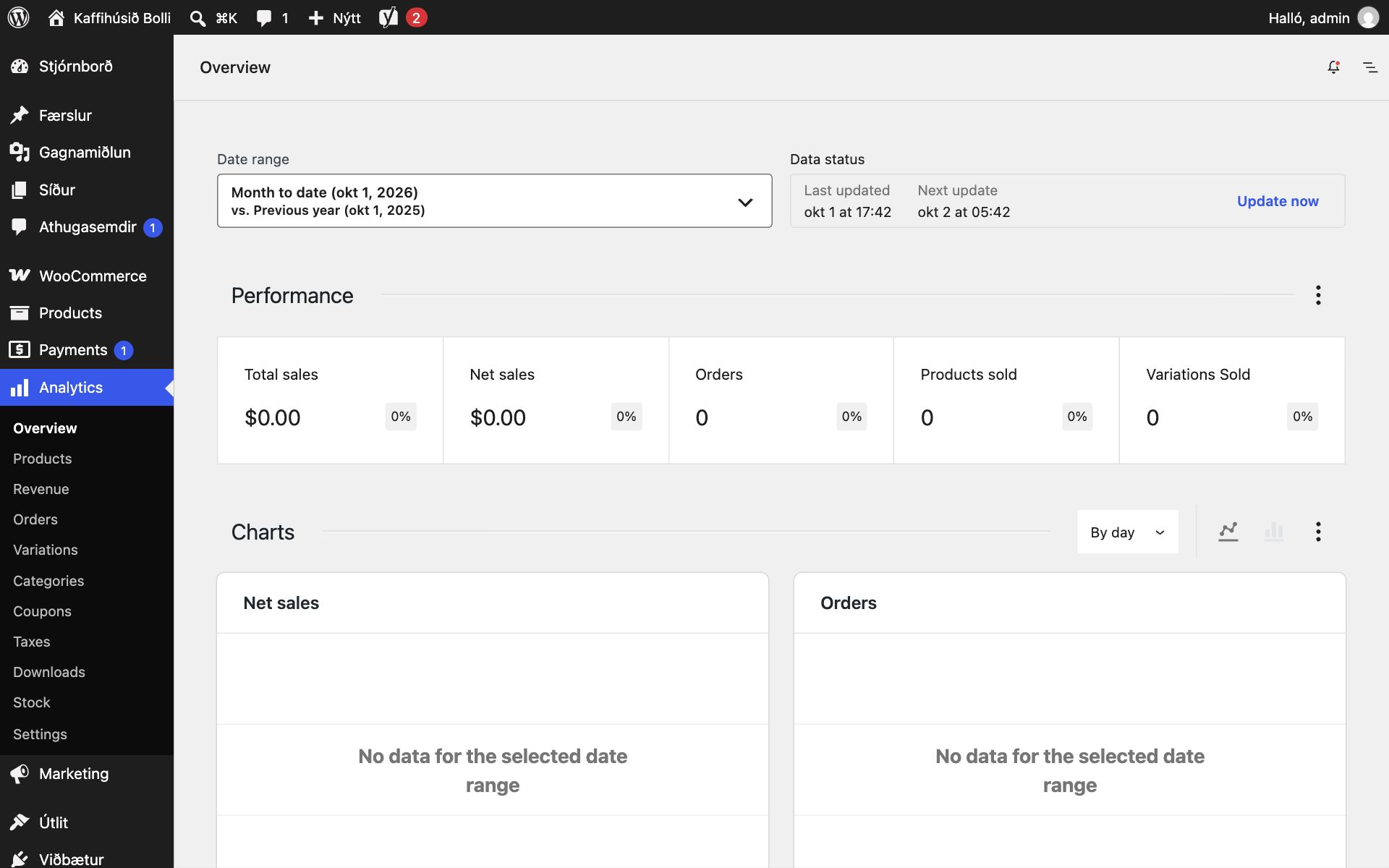 Analytics Overview í WooCommerce með Date range, Data status, Performance-reitum fyrir Total sales, Net sales, Orders, Products sold og Variations Sold, og línuritum